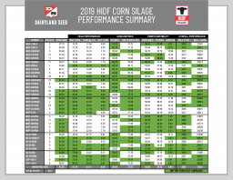 HiDF Silage Summary